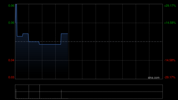 十大配资平台 开明投资将于4月24日上午起复牌
