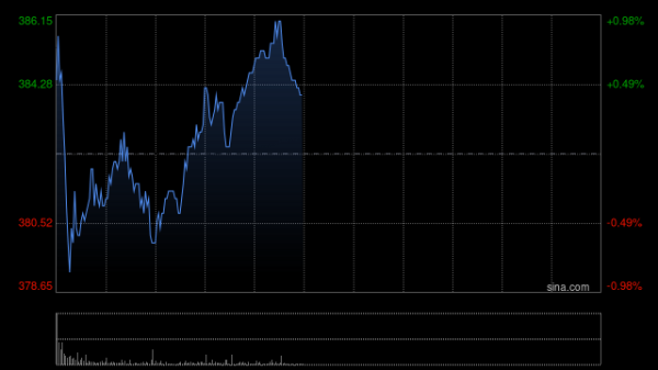 配资炒股最新 比亚迪股份将于8月6日派发末期股息每股3.974元
