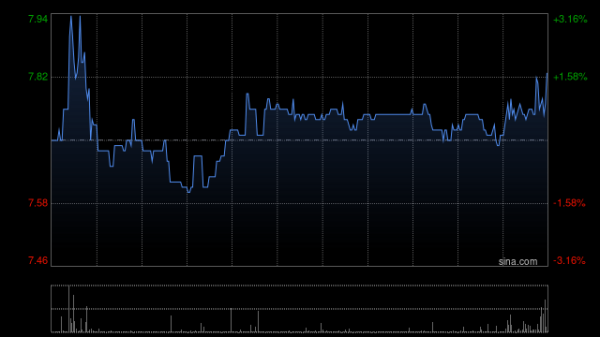 专业股票配资公司 和誉-B5月7日斥资444.88万港元回购60万股